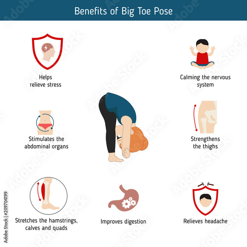 Infographics of yoga pose