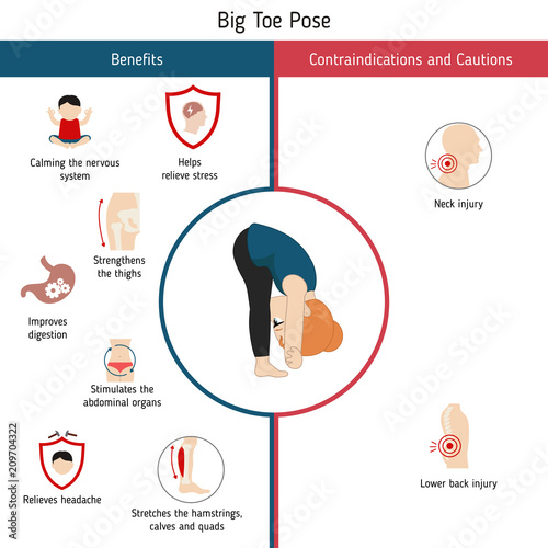 Infographics of yoga pose