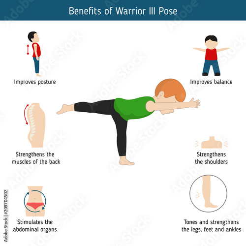 Infographics of yoga pose