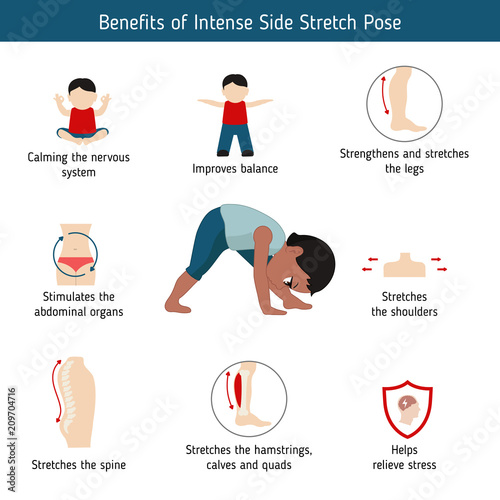 Infographics of yoga pose