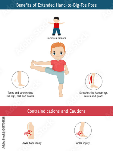 Infographics of yoga pose