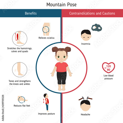 Infographics of yoga pose