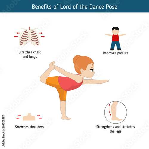 Infographics of yoga pose