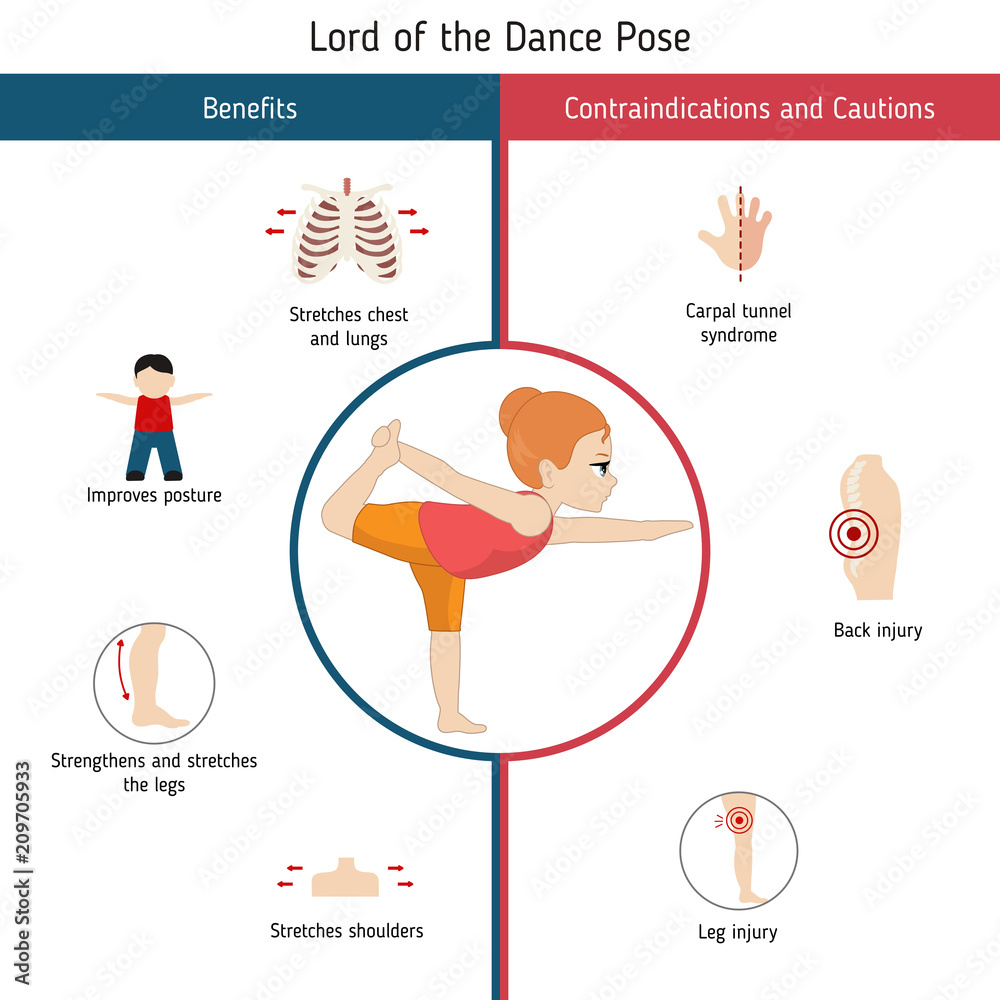 Infographics of yoga pose Infographics of yoga pose