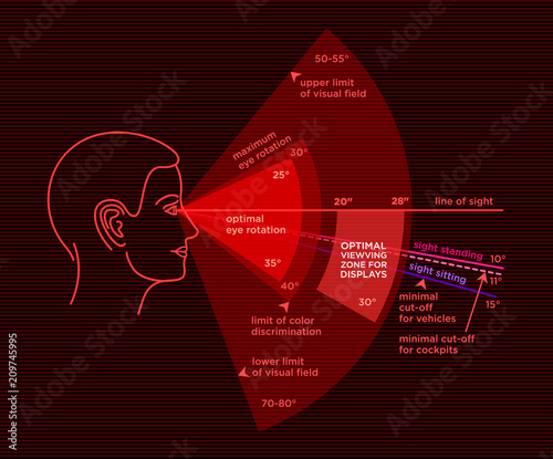 Ergonomics of humn view to the screen and handles panel. Optimal ranges rod sight.