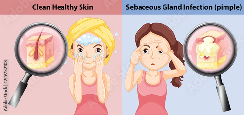 A Comparison of Skin Condition