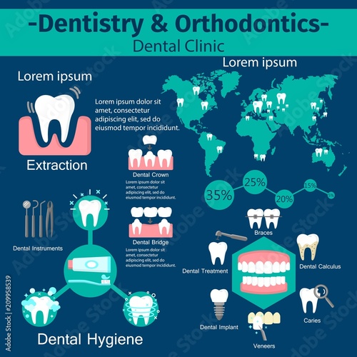 Dentistry and orthodontics infographic set