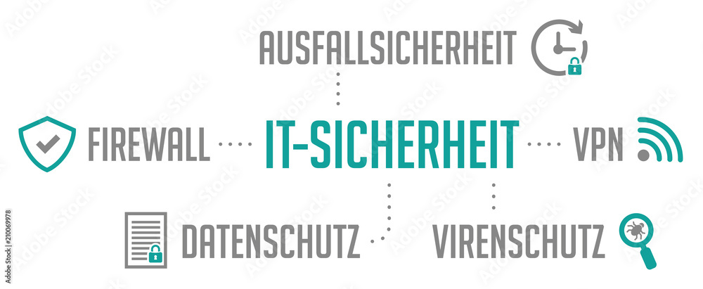 Infografik IT-Sicherheit türkis Infografik IT-Sicherheit türkis