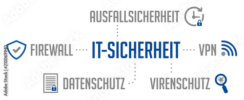 Infografik IT-Sicherheit blau