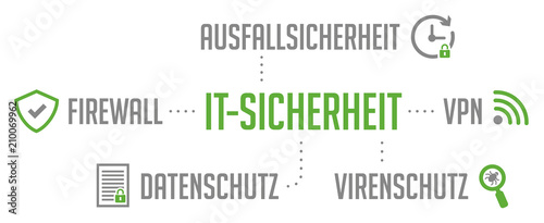 Infografik IT-Sicherheit grün