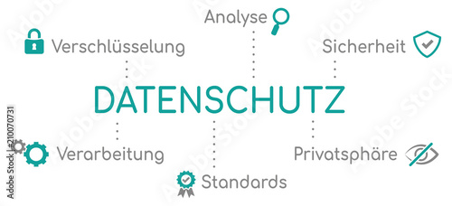Infografik Datenschutz türkis