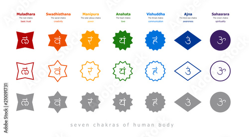 Chakras system of human body - used in Hinduism, Buddhism, Ayurveda. Line art  version. For design, associated with yoga. Vector Sahasrara, Ajna, Vishuddha, Anahata, Manipura, Swadhisthana, Muladhara
