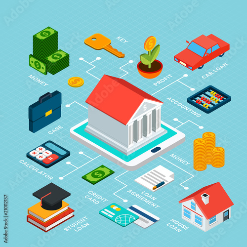 Isometric Bank Services Flowchart