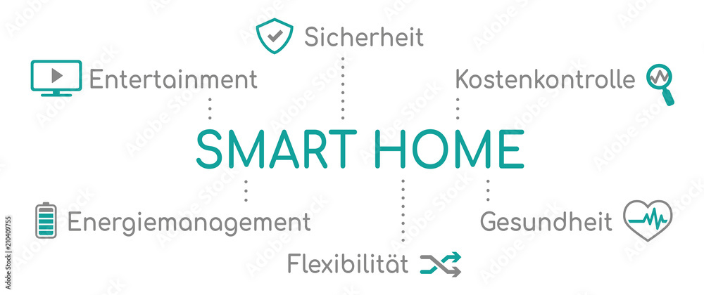Infografik Smart Home Türkis