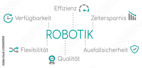 Infografik Robotik Türkis