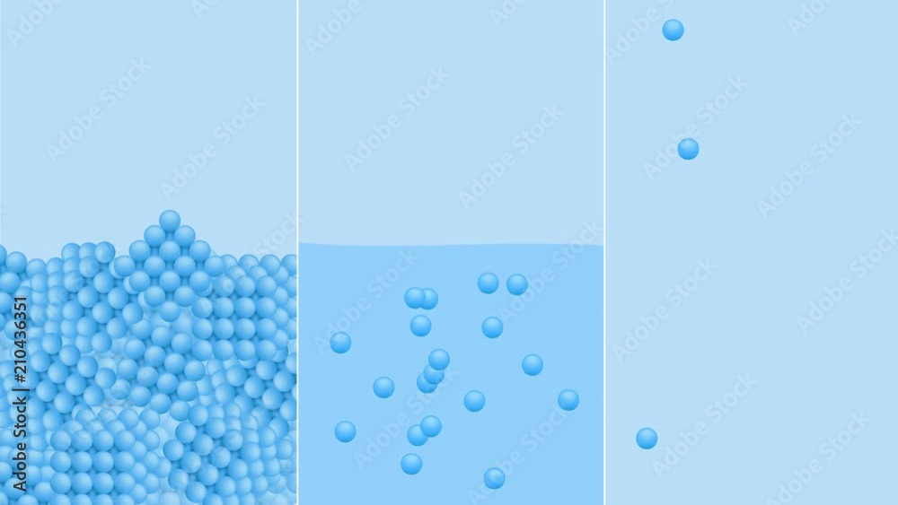states of matter . solid , liquid and gas graphic animation 