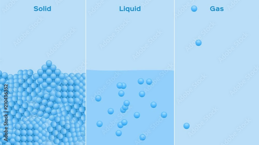 States Of Matter Solid Liquid And Gas Graphic Animation Stock Video states-of-matter-solid-liquid-and-gas-graphic-animation-stock-video