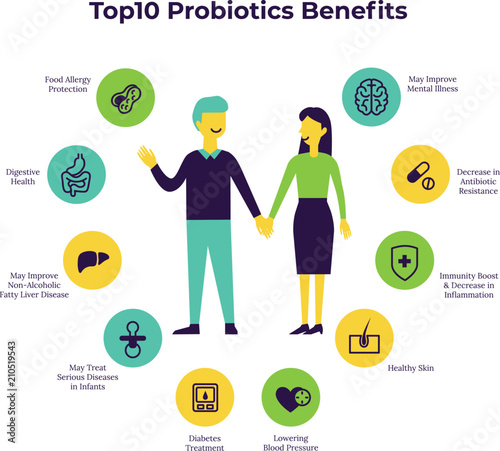 Probiotic health benefits vector infographic. Flat illustration about probiotics influence to human body. Man and woman standing holding hands. Two happy people in heart shape.