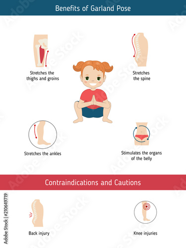 Infographics of yoga pose