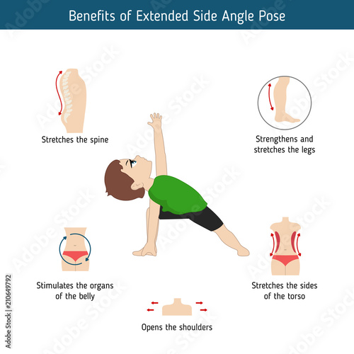 Infographics of yoga pose
