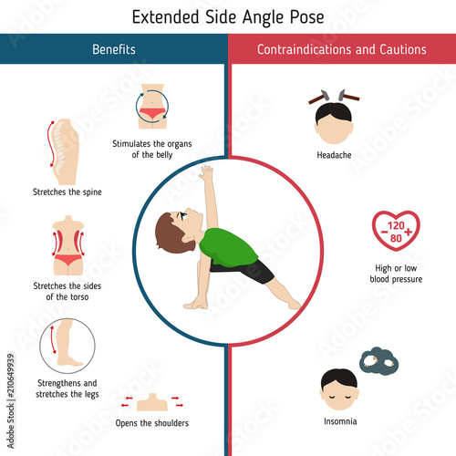 Infographics of yoga pose