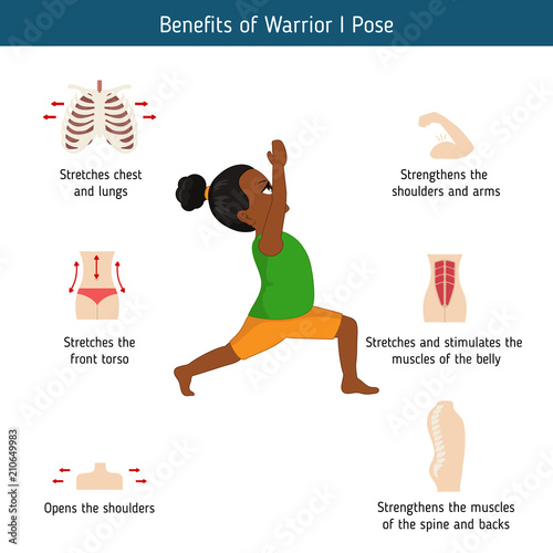 Infographics of yoga pose