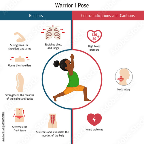 Infographics of yoga pose