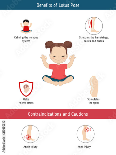 Infographics of yoga pose