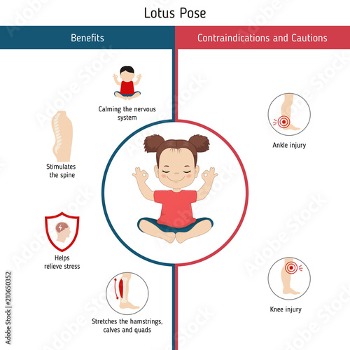 Infographics of yoga pose