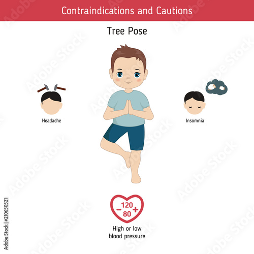 Infographics of yoga pose