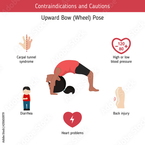 Infographics of yoga pose