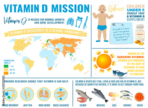 Vitamin D poster