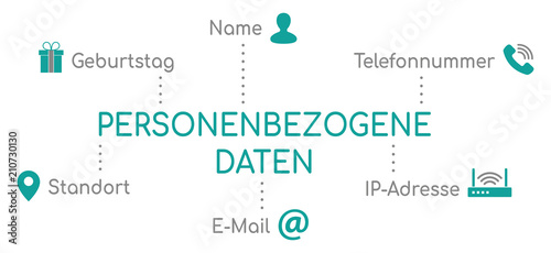 Infografik Personenbezogene Daten Türkis