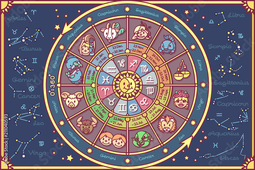 vector cute Zodiac circle poster. Cartoon banner