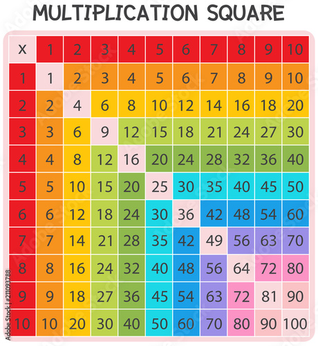 A Math Multiplication Square