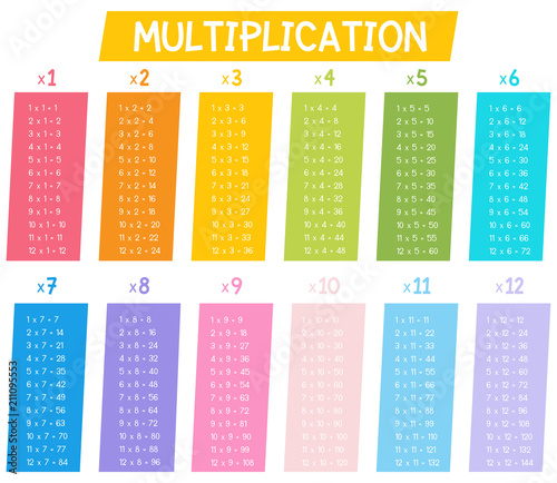 A Multiplication Table on White Background