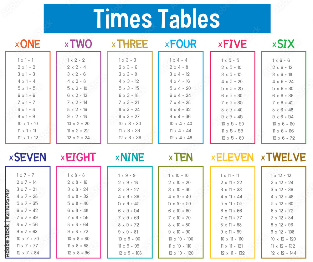 Times Table Mathematics Poster Stock Vector Adobe Stock