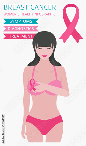 Breast cancer, medical infographic. Diagnostics, symptoms, treatment. Women`s health set