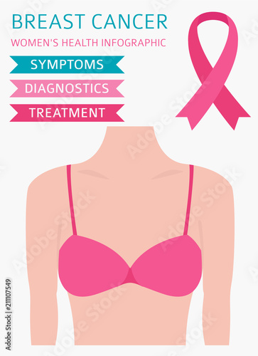 Breast cancer, medical infographic. Diagnostics, symptoms, treatment. Women`s health set