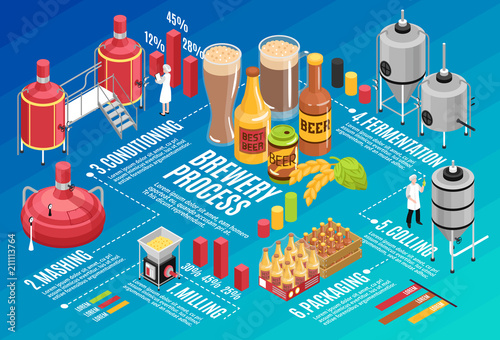 Brewery Isometric Infographic