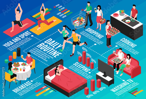 Daily Routine Couple Isometric Flowchart
