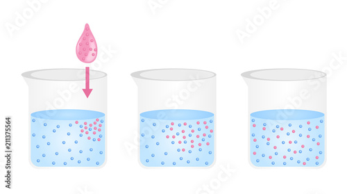 Water Diffusion vector . before and after of water diffusion