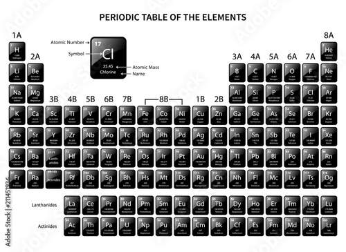 Wallpaper Mural Periodic Table of the Elements