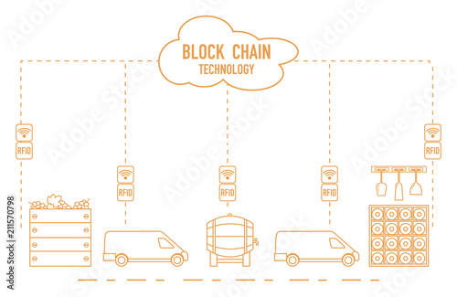 Blockchain. RFID technology. Winemaking.
