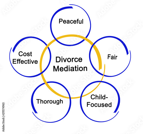 Components of Divorce Mediation