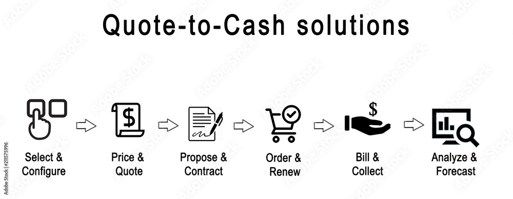 Quote -to- Cash solutions