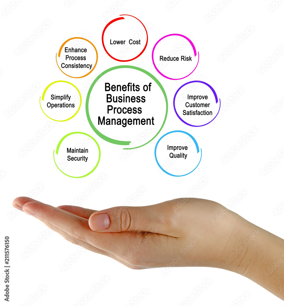 Business Process Management