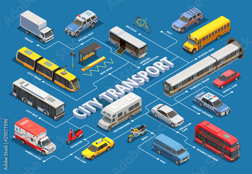 Print op canvas Isometric Urban Transport Flowchart
