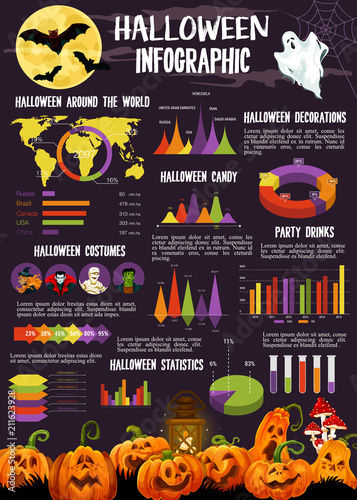 Halloween infographic with statistic graph, chart © Vector Tradition