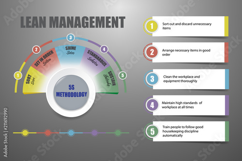 Lean management - 5S methodology concept vector